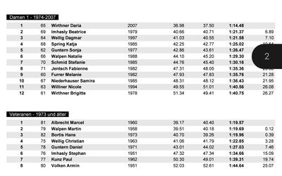 ergebnisse_02_24.jpg